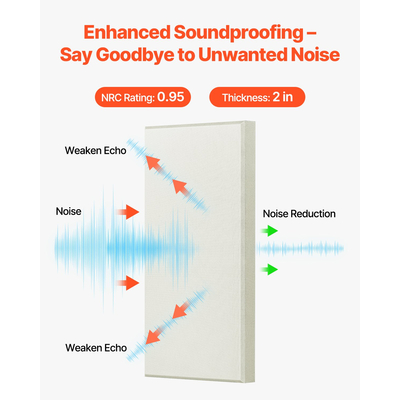 VEVOR 4 τεμάχια ακουστικά πάνελ τοίχου πάχους 2 ίντσας 23,6 x 11,8 ίντσες αυτοκόλλητα μπεζ
