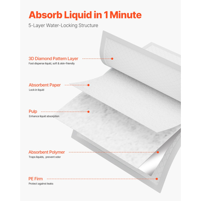 Υποσέντονα μιας χρήσης VEVOR 30" x 36" για ακράτεια, 70 τεμάχια υποσέντονα ενούρησης