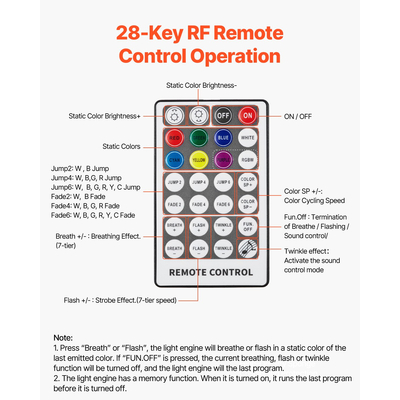 VEVOR 900 τεμάχια Κιτ φωτισμού οροφής με αστεράκια, φώτα οροφής με οπτικές ίνες
