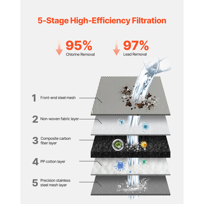 Φίλτρα νερού βρύσης VEVOR Καθαριστής νερού νεροχύτη για κουζίνα γκρι κάθετο