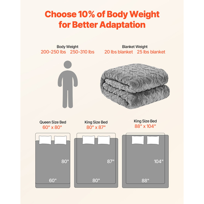 Κουβέρτα VEVOR με Βάρος 20lb 60 x 80 in Queen Size από Φλις Σέρπα με Βαρύτητα