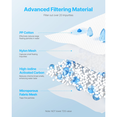 Φίλτρα νερού κανάτας VEVOR - ανταλλακτικά 3 τεμαχίων για την κανάτα φίλτρου νερού 6287