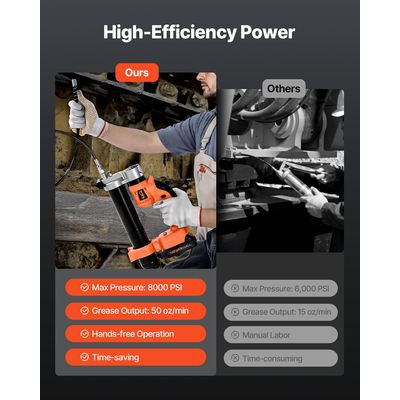 Ασύρματο πιστόλι λίπανσης VEVOR 20V ηλεκτρικό κιτ λίπανσης με μπαταρία, σωλήνας 30 ιντσών