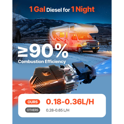 Θερμαντήρας αέρα ντίζελ VEVOR Θερμαντήρας στάθμευσης ντίζελ 8 kW DC 12-24 V Μπλε διακόπτης LCD