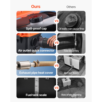 Θερμαντήρας Diesel VEVOR, 8KW, DC 12V/24V, Φορητός Αεροθερμαντήρας Diesel Όλα σε Ένα με Τηλεχειριστήριο και Οθόνη LCD, Γρήγορη Θέρμανση Χαμηλού Θορύβου, Ρεζερβουάρ Καυσίμου 4 L για Φορτηγά, Φορτηγά, RV, Τροχόσπιτα και Γκαράζ