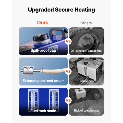 Θερμαντήρας Diesel VEVOR, 8KW, DC 12V/24V, Φορητός Αεροθερμαντήρας Diesel Όλα σε Ένα με Τηλεχειριστήριο και Οθόνη LCD, Γρήγορη Θέρμανση Χαμηλού Θορύβου, Ρεζερβουάρ Καυσίμου 5 L για Οχήματα, Φορτηγάκια, RV, Τροχόσπιτα και Φορτηγά