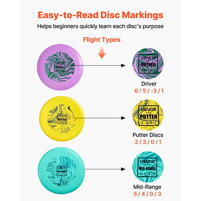 Σετ γκολφ με δίσκο VEVOR, Σετ εκκίνησης 3 δίσκων γκολφ, Δίσκοι για αρχάριους με ιπτάμενο δίσκο για προπόνηση ενδυνάμωσης ολόκληρου του σώματος, με Putter, μεσαίας εμβέλειας, Driver, εγκεκριμένο από PDGA, για εξωτερικούς χώρους, αυλή, γκαζόν, παραλία και πάρκο