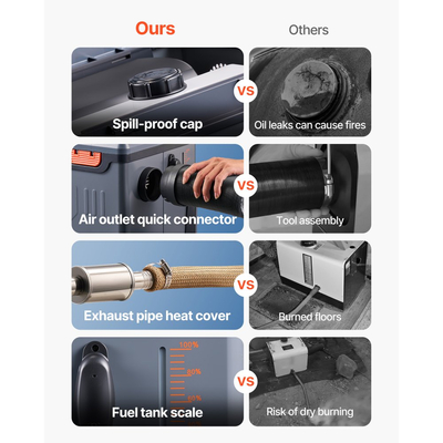 Θερμαντήρας Diesel VEVOR, 8KW, DC 12V/24V, Φορητός Αεροθερμαντήρας Diesel Όλα σε Ένα με Έλεγχο Bluetooth APP, Τηλεχειριστήριο και Οθόνη LCD, Ρεζερβουάρ Καυσίμου 5 L για Φορτηγά, Φορτηγάκια, RV, Τροχόσπιτα και Γκαράζ