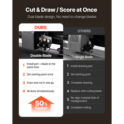 Μηχανή κοπής βινυλίου VEVOR, μέγιστο πλάτος τροφοδοσίας 720 mm, διπλές λεπίδες, ρυθμιζόμενη δύναμη και ταχύτητα, οθόνη LED, εκτυπωτής κοπής βινυλίου με λογισμικό Signmaster για συμβατότητα με Windows και macOS