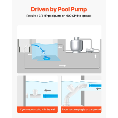 VEVOR Σκούπα Πισίνας με Αναρρόφηση, Αυτόματη Ηλεκτρική Σκούπα Πισίνας, Αυτόματη Σκούπα Πισίνας με Πλευρική Αναρρόφηση, Σκούπα Πισίνας με Αναρρόφηση με 12 Λάστιχα, για Ενδοδαπέδια και Υπέργεια Πισίνα Έως 609,6 x 1066,8 cm