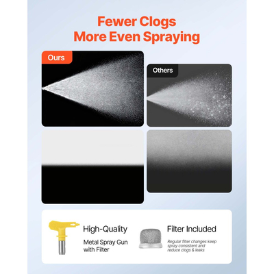 Ψεκαστήρας βαφής χωρίς αέρα VEVOR με βάση, 1500W, ψεκαστήρας υψηλής πίεσης χωρίς αέρα 3300PSI με καρότσι, βούρτσα καθαρισμού, σωλήνα, ράβδο επέκτασης, ακροφύσια, ηλεκτρική μηχανή βαφής ψεκασμού για μεγάλα διαμερίσματα, κτίρια