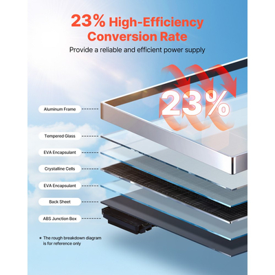 VEVOR 2 τεμάχια μονοκρυσταλλικά ηλιακά πάνελ 400W, μονοφωνικό φωτοβολταϊκό πλαίσιο υψηλής απόδοσης 23% με σταθερή έξοδο MC4 και πλαίσιο αλουμινίου, αδιάβροχο ηλιακό πάνελ IP65 για εφαρμογές επίπεδης στέγης αυτοκινήτου, σκάφους, τροχόσπιτου, εκτός δικτύου