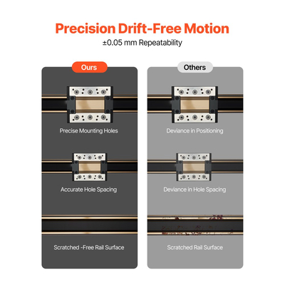 Γραμμική ράγα οδηγού VEVOR, κίνηση με ιμάντα, ενεργοποιητής σκηνής γραμμικής κίνησης CNC, με βηματικό κινητήρα Nema34, μέγεθος εργασίας διαδρομής 1300 mm, μηχανοκίνητο υψηλής ταχύτητας, για μηχανή χάραξης, φρέζα CNC, εκτυπωτή 3D