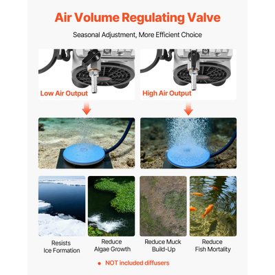 Αεριστήρας Λίμνης VEVOR, Αεροσυμπιεστής 5.2CFM 4/5HP, Αεριστήρας Λίμνης για Λίμνες έως 3 στρέμματα, Προστασία από Υπερθέρμανση & Βαλβίδα Αντιστροφής Ροής, Ισχυρός Κινητήρας 590W, Αντλία Αερισμού Λίμνης για Κυκλοφορία Οξυγόνου Νερού