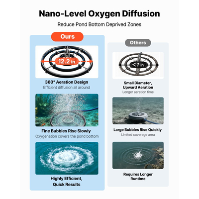 Αεριστήρες λιμνών VEVOR, σύστημα αερισμού 5.2CFM για λίμνες έως 3 στρέμματα, αεροσυμπιεστής 4/5 HP, 1 διαχύτης & σωλήνωση με βάρη 30,5 m, αντλία αερισμού εξωτερικής λίμνης για κυκλοφορία οξυγόνου σε βαθιά νερά
