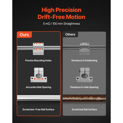 Κιτ γραμμικών ραγών VEVOR, SFC25, 2 τεμάχια γραμμικών οδηγών κίνησης 1000 mm (39,4 ίντσες) και 4 τεμάχια μπλοκ ολίσθησης ρουλεμάν, για ολισθήσεις μηχανής χάραξης DIY, τόρνου, φρέζας, πλάκα λικνίσματος εκπαίδευσης DIY