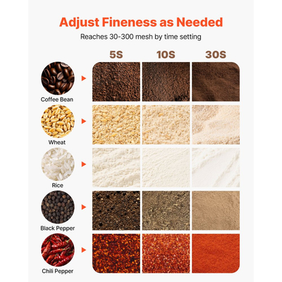 Ηλεκτρικός μύλος άλεσης σιτηρών VEVOR, Επαγγελματικοί μύλοι μπαχαρικών 800g, Μηχανή κονιοποίησης σκόνης από ανοξείδωτο χάλυβα υψηλής ταχύτητας 2100W, για ξηρούς κόκκους, μπαχαρικά, δημητριακά, καφέ, καλαμπόκι και πιπέρι, τύπου Swing