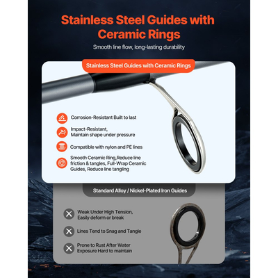 Συνδυασμός καλαμιού και μηχανισμού ψαρέματος VEVOR, συνδυασμός καλαμιού και μηχανισμού περιστροφής IM6 από ανθρακονήματα, καλάμι ψαρέματος λαβρακιού με καλάμια δύο τεμαχίων 2 μέτρων, 7+1 ρουλεμάν, λαβή EVA, οδηγοί από ανοξείδωτο ατσάλι με κεραμικούς δακτυλίους