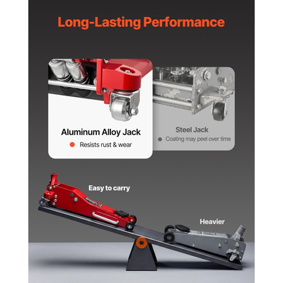 Γρύλος δαπέδου χαμηλού προφίλ VEVOR, χωρητικότητας 3 τόνων, γρύλος δαπέδου αλουμινίου αγώνων με αντλία γρήγορης ανύψωσης διπλών εμβόλων, υδραυλικός ανυψωτήρας τρόλεϊ για σπορ αυτοκίνητα, sedan, SUV, φορτηγάκια, εύρος ανύψωσης 85-515 mm