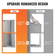 VEVOR BBQ Access Door, 710x482 mm Διπλή Πόρτα Εξωτερικής Κουζίνας, Πόρτα από ανοξείδωτο ατσάλι Flush Mount, Επιτοίχια Κατακόρυφη Πόρτα με Χειρολαβές, για BBQ Island, Ψητοπωλείο, Εξωτερικό ντουλάπι