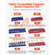 VEVOR Magnetic Socket Organizer Set 6PCS Socket Trays Blue &amp; Red for Metric SAE