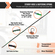 VEVOR 15FT Semi Truck Air Lines Kit 3-σε-1 Εύκαμπτοι σωλήνες αέρα &amp; 7-Way Plug ABS Power Line