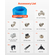 VEVOR Air Compressor Line Kit 3/4'' x 300FT HDPE/Aluminium Air Piping System Blue