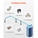 VEVOR Air Compressor Line Kit 3/4'' x 300FT HDPE/Aluminium Air Piping System Blue
